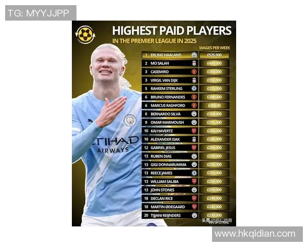 英国足球明星薪酬水平分析及其对职业生涯的影响探讨