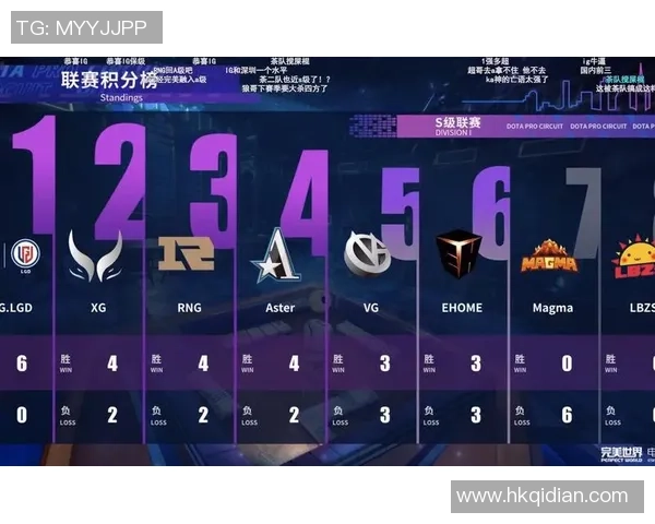 DOTA2巨献：探秘RNG的速度