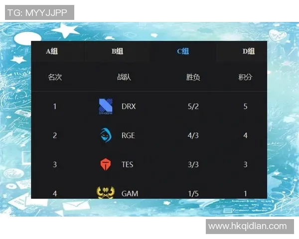 2026英雄联盟战术排行榜：TES位居第5名